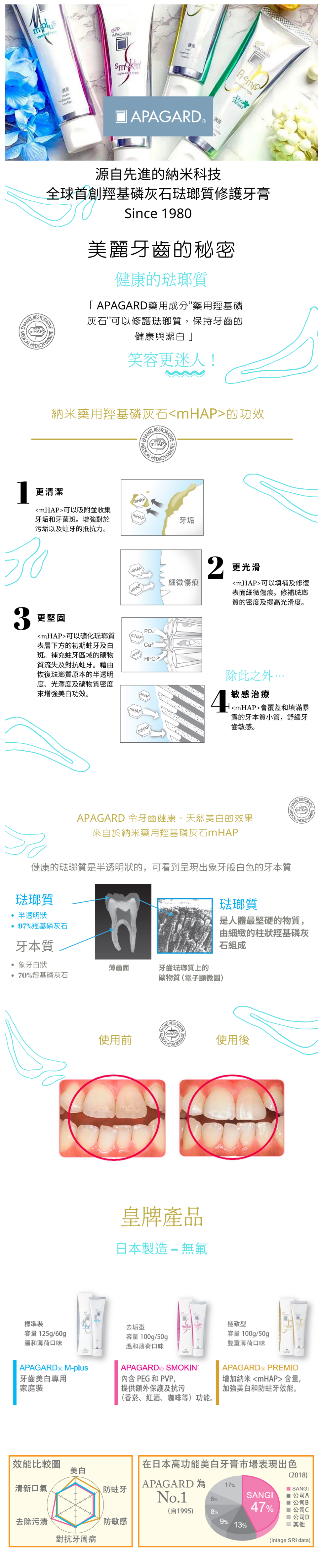 APAGARD - Premio Toothpaste | Beauty Amora | Korean Beauty Store in ...