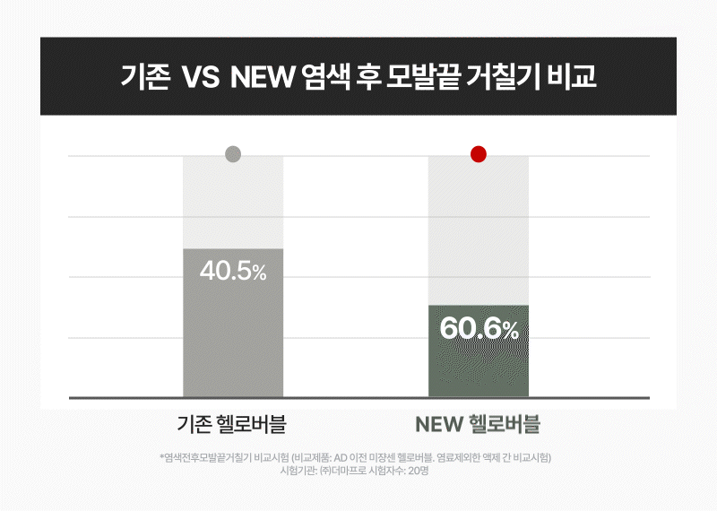 miseenscéne Hello bubble 1set Beauty Amora Australia's Kbeauty