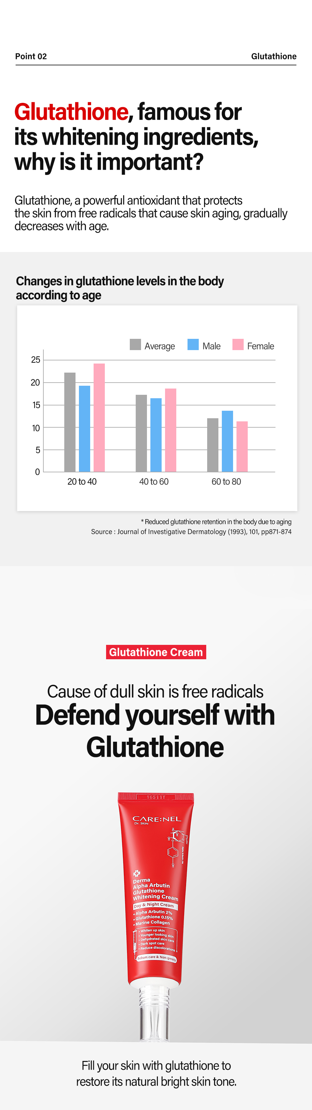 carenel derma alpha arbutin glutathione whitening cream review Lifecykel Mushroom Liposomal main image 0