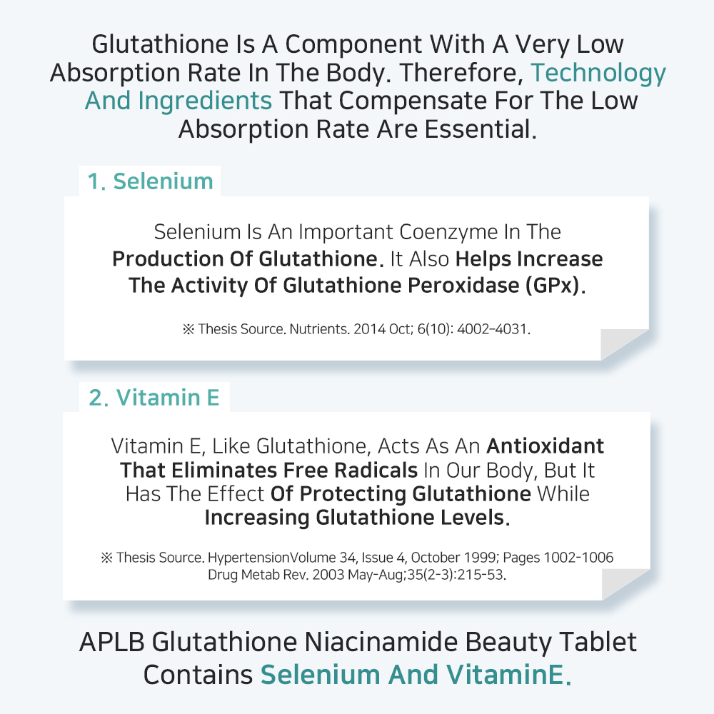 glutathione niacinamide beauty tablet review OEM Private Label Skin Care Whitening Glutathione Organic 7 Days Booster  Whitening Skin Care Set for Dark Skin - Glutathione Whitening Skin Care Set  Set and Glutathone Set price main image 1