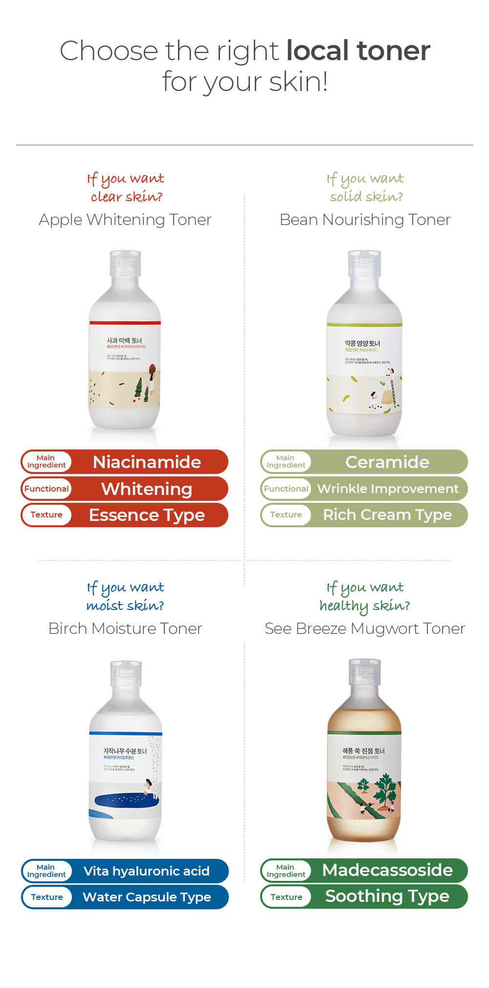 Round Lab - Soybean Nourishing Toner - 300ml | Beauty Amora | Australia ...